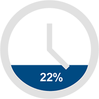 22 percent clock image