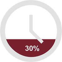 30 percent clock image
