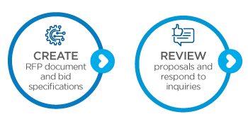 Create RFP document, bid specifications, Review proposals and respond to inquiries